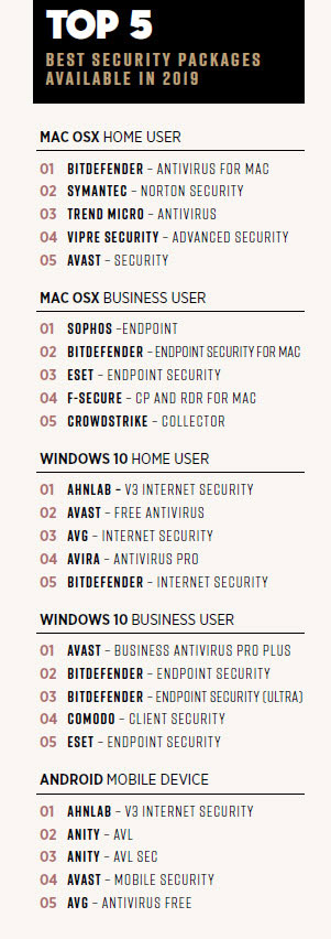 free internet antivirus for mac